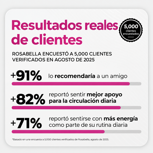 Rosabella