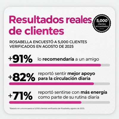 Rosabella