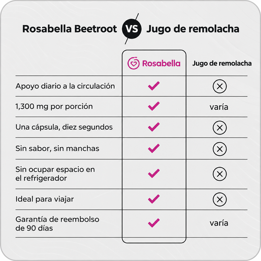 Rosabella